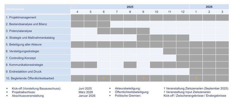 Microsoft Word - 2025_05_09_Internetauftritt_kommunalen Wärmepl